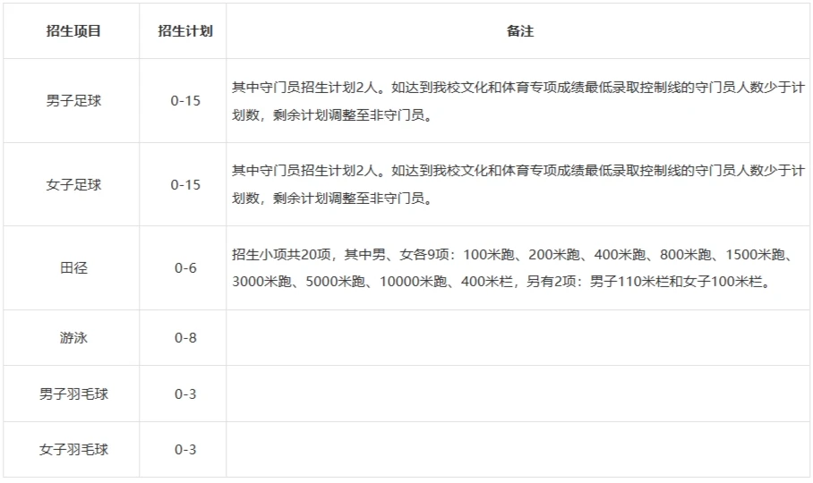 篮球重复训练法举例_2